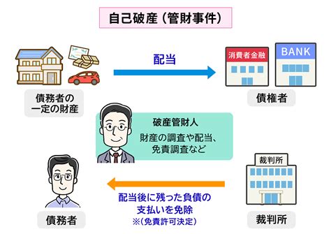 破財とは|破産(ハサン)とは？ 意味や使い方